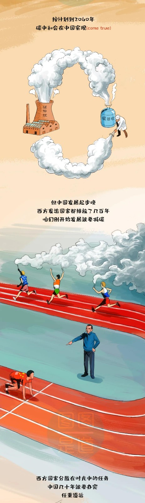 什么叫“碳達(dá)峰、碳中和”一副漫畫看明白6.jpg