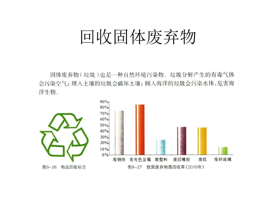 干貨！最新危廢100條問題解答，建議收藏